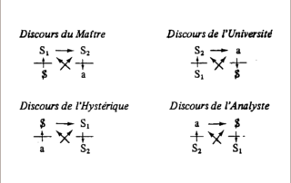 Lacan, Quatre Discours